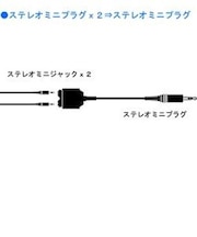 JVC オーディオコード ステレオミニプラグ⇔ステレオミニジャック×2 (0.25m) TWC12A