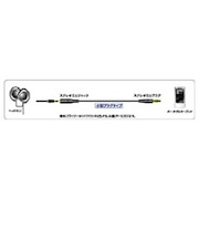 JVC オーディオコード ステレオミニジャック⇔ステレオミニプラグ(小型プラグ)(0.3m) CNM30B