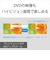 ソニー　ブルーレイ & DVDプレーヤー ［再生専用］ ブラック BDPS1700KM2