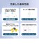 ソニー　完全ワイヤレスイヤホン [ ワイヤレス ( 左右分離 ) / ノイズキャンセリング 対応 / Bluetooth 対応 ] ホワイト WFC710NWZ