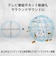 ソニー　サウンドバー ［DolbyAtmos対応 / 3.1ch / Bluetooth対応］ HTB500