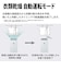 シャープ　冷風・衣類乾燥除湿機 コンプレッサー方式 13～25畳目安 プラズマクラスター7000 コンパクトクール タンク容量2.5L アイスホワイト CMU100