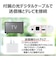 東芝　テレビ用スピーカー AUREX ［防滴］ AXWST21W