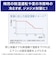 三菱電機　空清脱臭除湿機 美空感 コンプレッサー方式 30～61畳目安 タンク容量5.5L ホワイト MJPHDV24ZXW