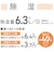 コロナ　衣類乾燥除湿機 Sシリーズ コンプレッサー方式 8～16畳目安 上下自動ルーバー タンク容量3.0L ホワイト CDS6326