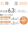 コロナ　衣類乾燥除湿機 Sシリーズ コンプレッサー方式 8～16畳目安 上下自動ルーバー タンク容量3.0L ホワイト CDS6326
