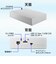 IOデータ　テレビ録画＆パソコン両対応 外付けハードディスク ［2TB /据え置き型］ ホワイト HDDUT2WB