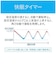 コイズミ　窓用エアコン 冷房専用 冷房4～6畳(50Hz) /4.5～7畳(60Hz) ノンドレン KAW16252W