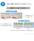 HP　純正プリンターインク HP68e ブラック(EvoMore) 7FP22TA