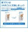 ソニッケアー　ブラシヘッド プレミアムクリーン 3本組 ［3本入］ ホワイト HX904314