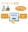 TRACKIMO　子供・シニア見守り用小型GPS MAMORI/Trackimo DOK001