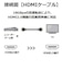 エレコム　HDMIケーブル ブラック [2m /HDMI⇔HDMI /スタンダードタイプ /4K対応] DHHDP14E20BK