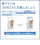 ソニッケアー　ブラシヘッド インターケア 3本組 ［3本入］ ホワイト HX900314