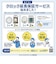 セイコー　目覚まし時計 デジタル 電波自動受信機能有 ホワイト SQ767W