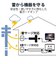 エレコム　延長コード 電源タップ コンセント 2P 3個口 2.5m クリップタイプ 雷サージ ホコリシャッター付 ブラック ブラック TKF032325BK