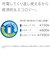 パナソニック　単3形ニッケル水素電池 / ハイエンドモデル 4本パック BK3HCD4H