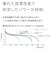 パナソニック　単3形ニッケル水素電池 / ハイエンドモデル 4本パック BK3HCD4H