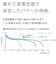 パナソニック　単3形ニッケル水素電池 / ハイエンドモデル 4本パック BK3HCD4H