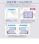 ナカバヤシ　13インチiPad Air（M2）用 フィルム 防指紋・高光沢 M3/M4対応 TBFIPA242FLS