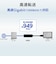 IOデータ　LAN変換アダプタ [USB-A オス→メス LAN] ETG6US3