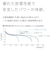 パナソニック　ニッケル水素電池単2形 BK2MCD1