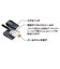 ORIGINALBASIC　HDMIケーブル ブラック PRM [1.5m /HDMI⇔HDMI /スタンダードタイプ /4K対応] PRMHDMI15PB