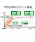 オムロン　電子体温計 けんおんくん(わき専用) MC681