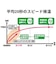 オムロン　電子体温計 けんおんくん(わき専用) MC681