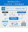 DELL　Dell 27 モニター ［27型 / WQHD(2560×1440) / ワイド / 144Hz］ ブラックSE2726DR