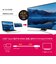 ナカバヤシ　USB-C→HDMI 変換ケーブル 3mUSDFH30BK