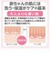 スキナベーブ　沐浴＋保湿　スキンケアセット