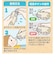 Drエジソン 電動 鼻水 吸引器 ハンディ アイボリー