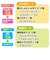 シナぷしゅ　英語もしゃべるよ！おしゃべりてくてくぷしゅぷしゅ