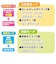 シナぷしゅ　英語もしゃべるよ！おしゃべりてくてくぷしゅぷしゅ