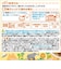 ◎BIGサイズの栄養マルシェ おでかけ 牛肉すき焼き弁当 離乳食