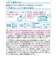 ◎栄養マルシェ 鮭とほうれん草の雑炊弁当 離乳食