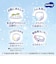 【特別配送料有】[パンツ]ムーニーマン マシュマロ 肌ごこち モレ安心 Lサイズ 50枚×2 男の子