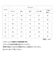 【当商品送料無料】レインウェア 上下 通販 レインスーツ メンズ レディース レインジャケット レインパンツ セット レインコート 上下セット