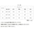 【当該商品送料無料】DGY ディージーワイ チェックワンピース 2WAY レディース 通販 ワンピース チェックワンピ ワンピ ロングワンピース