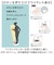 【当該商品送料無料】音声 体重計 通販 ヘルスメーター おしゃべりな体重計 音声で教えてくれる デジタル ヘルスケア 健康管理 体調管理 かわいい