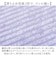 【当商品送料無料】キッチンマット 180 通販 45×180cm マット 台所マット 洗濯機で丸洗い ズレ防止 床暖房対応 かわいい おしゃれ