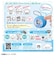 タカラトミー（TAKARA　TOMY）　ぷにコミュ　シナモロールのぷにるんず