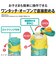 サーモス（THERMOS）　真空断熱キッズケータイマグ　JOIー501PK　G－Y　グリーンイエロー　ポケモン／ミミッキュ