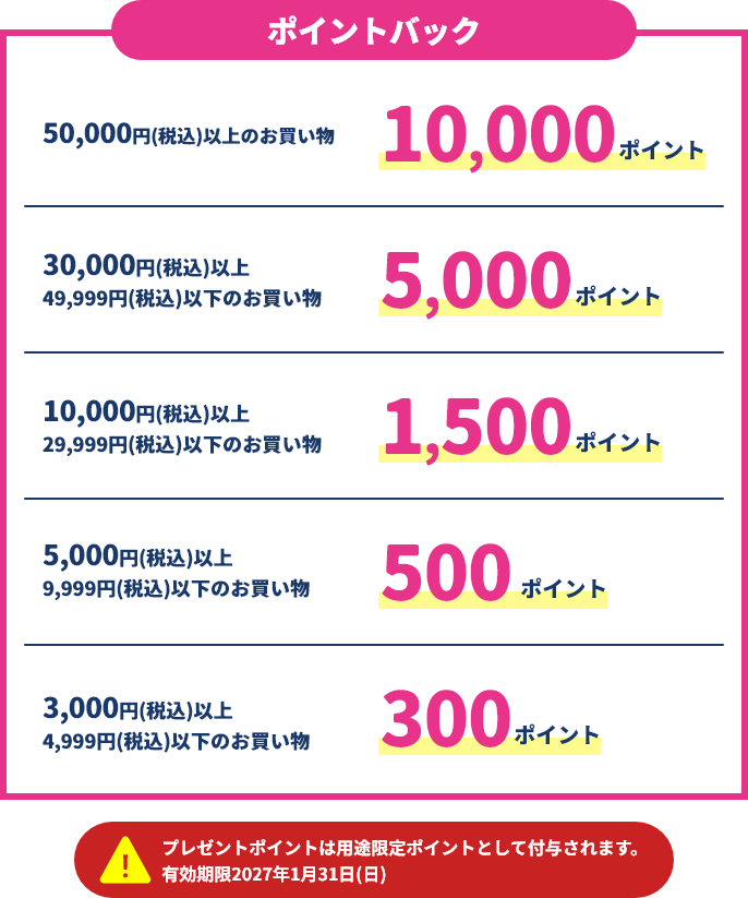 ポイントバック 50,000円(税込)以上のお買い物 10,000ポイント 10,000円(税込)以上49,999円(税込)以下のお買い物 2,000ポイント 8,000円(税込)以上9,999円(税込)以下のお買い物 1,500ポイント 5,000円(税込)以上7,999円(税込)以下のお買い物 1,000ポイント 3,000円(税込)以上4,999円(税込)以下のお買い物 500ポイント プレゼントポイントは用途限定ポイントとして付与されます。有効期限2026年11月30日(月)