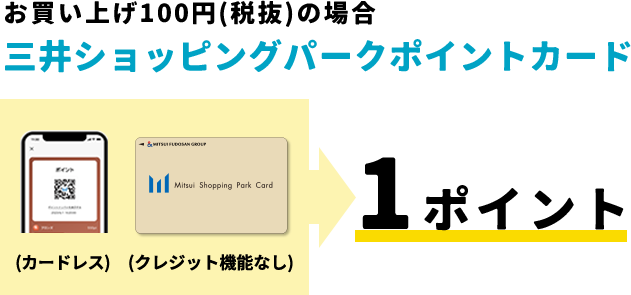 point1 &mallでは三井ショッピングパークポイントが1ポイント＝1円から使用できます