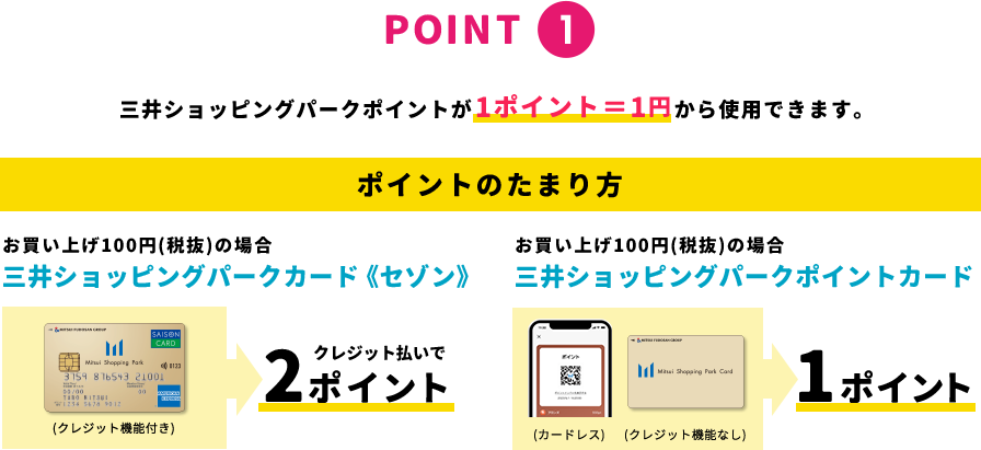 point1 &mallでは三井ショッピングパークポイントが1ポイント＝1円から使用できます