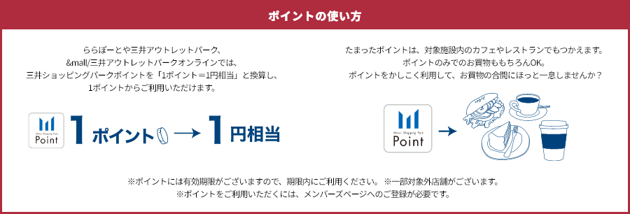 ポイントの使い方