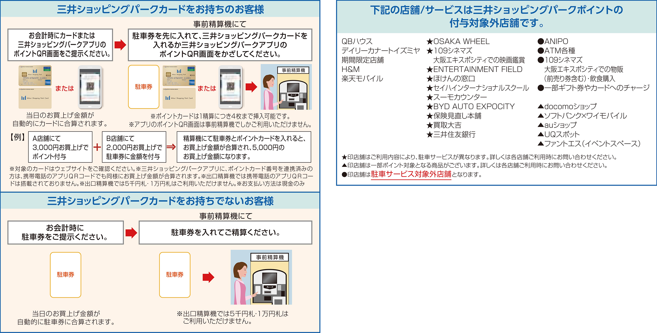 三井ショッピングパークカードをお持ちのお客様・三井ショッピングパークカードをお持ちでないお客様・三井ショッピングパークの付与対象外店舗について