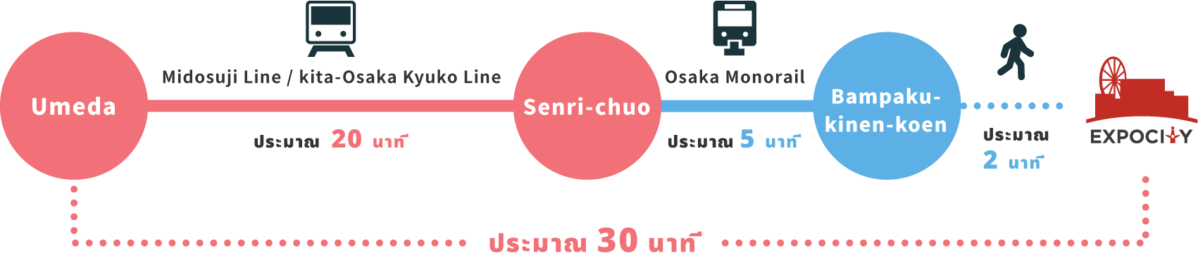 Access Image