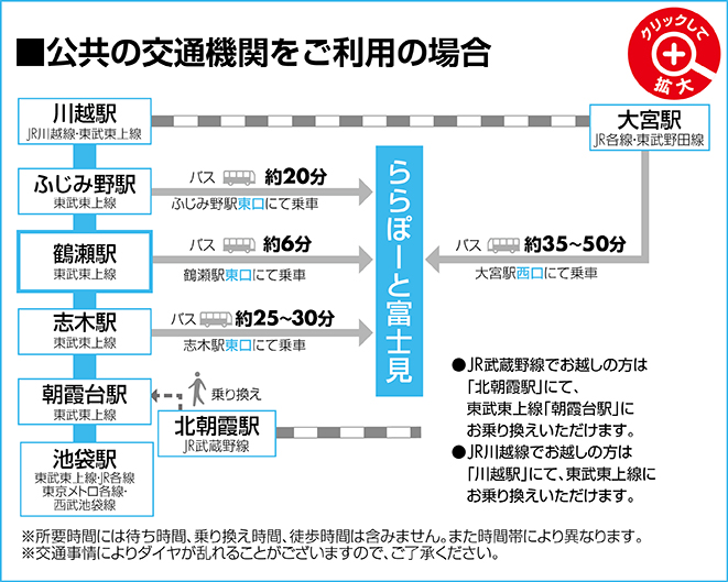 公共の交通機関をご利用の場合
